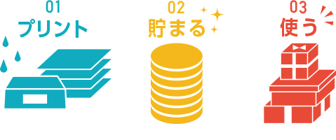 01 プリント 02 貯まる 03 使う