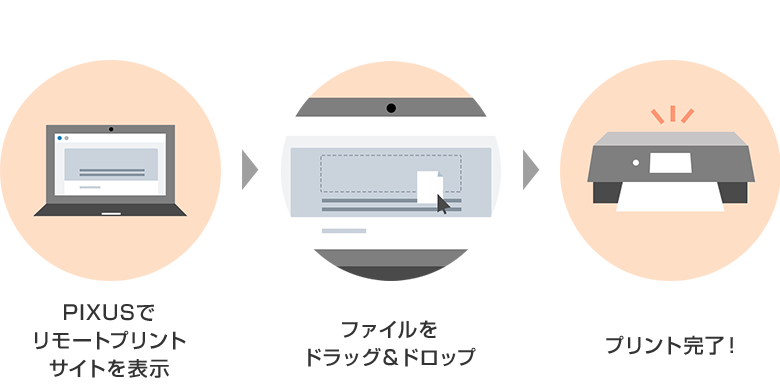 PIXUSでリモートプリントサイトを表示→ファイルをドラッグ&ドロップ→プリント完了!