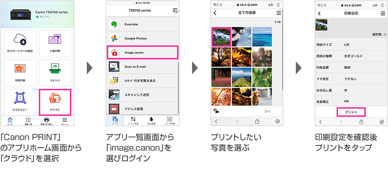 「Canon PRINT」のアプリホーム画面から「クラウド」を選択。→アプリ一覧画面から「image.canon」を選びログイン→プリントしたい写真を選ぶ→印刷設定を確認後プリントをタップ