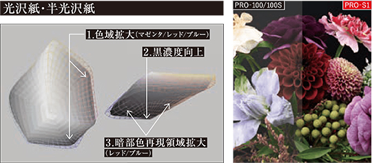 図：光沢紙・反光沢紙