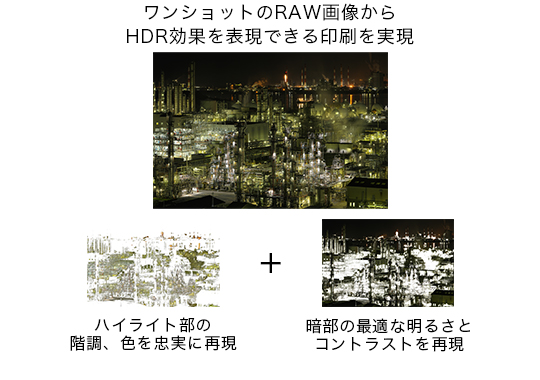 図：HDRプリント