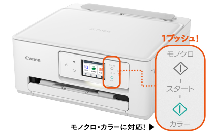 図:1プッシュコピー