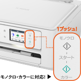 写真：コピー操作がワンタッチで可能「1プッシュコピー」