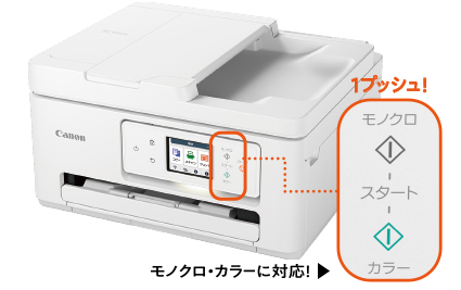 図:1プッシュコピー