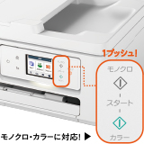写真：コピー操作がワンタッチで可能「1プッシュコピー」