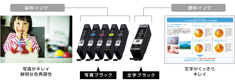 染料インク 写真ブラック 写真がキレイ 鮮明な色再現性 顔料インク 文字ブラック 文字がくっきり キレイ