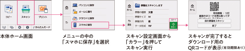 本体ホーム画面 メニューの中の「スマホに保存」を選択 スキャン設定画面から「カラー」を押してスキャン実行 スキャンが完了するとダウンロード用のQRコードが表示(有効期限あり)