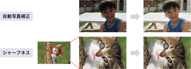 自動写真補正 シャープネス