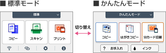 図:かんたんモード
