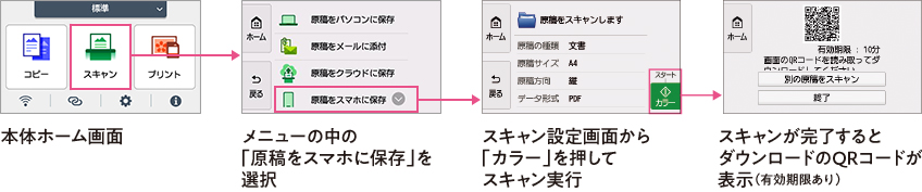 図:スキャンしてスマホ保存