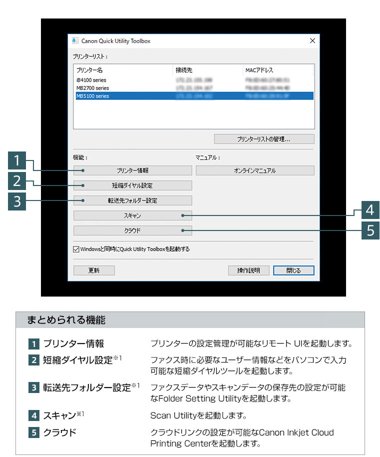まとめられる機能 1.プリンター情報 プリンターの設定管理が可能なリモートUIを起動します。 2.短縮ダイヤル設定※5 ファクス時に必要なユーザー情報などをパソコンで入力可能な短縮ダイヤルツールを起動します。 3.転送先フォルダー設定※5 ファクスデータやスキャンデータの保存先の設定が可能なFolder Setting Utilityを起動します。 4.スキャン※5 Scan Utilityを起動します。 5.クラウド クラウドリンクの設定が必要なCanon Inkjet Cloud Printing Centerを起動します。