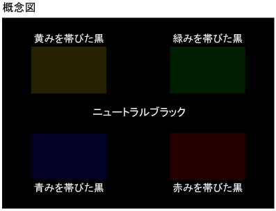 図:再現するキヤノン純正の染料ブラックインク