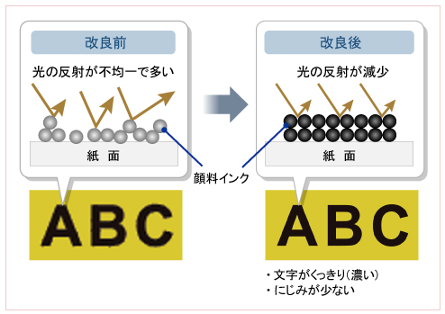 図:顔料ブラックインク