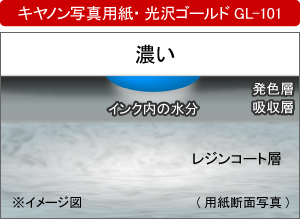 キヤノン写真用紙・光沢ゴールド GL-101