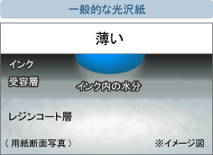 一般的な光沢紙