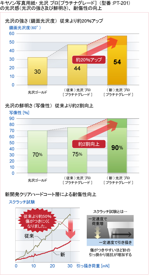 図:白地の分光反射率