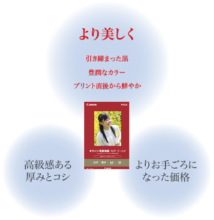 図:引き締まった黒、豊潤なカラー、プリント直後からの高い発色性、高級感ある厚みとコシ。そしてお手ごろな価格。