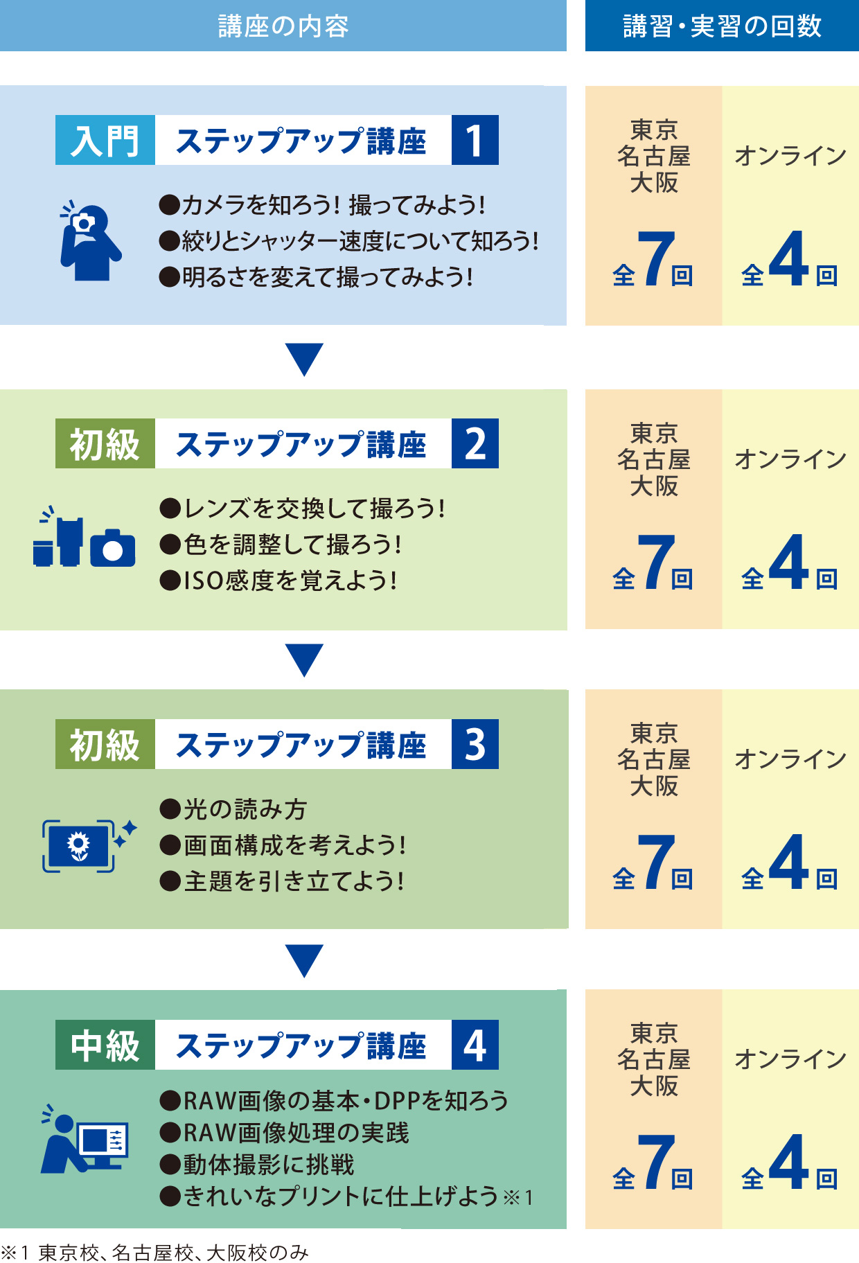 ステップアップ講座：写真教室 EOS学園｜個人｜キヤノン