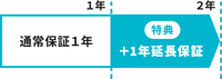2年保証（通常1年＋延長保証1年）