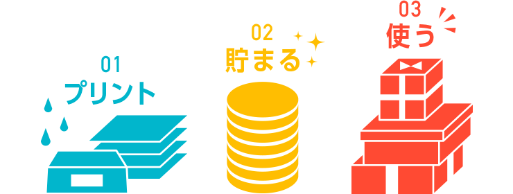 01 プリント/02 貯まる/03 使う